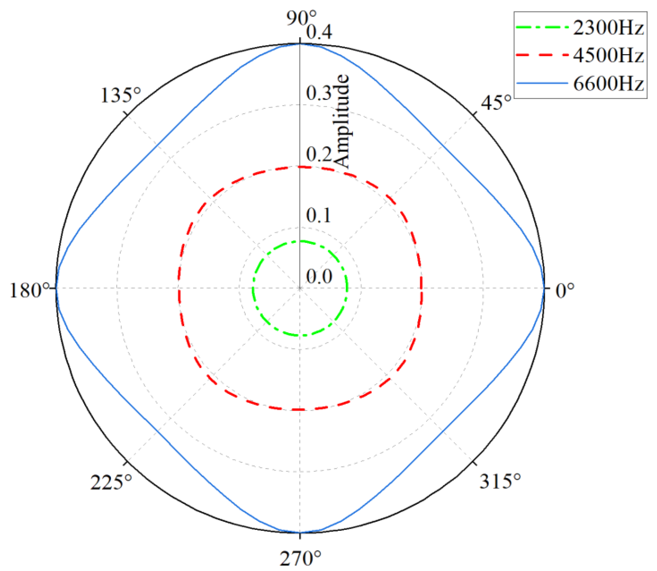 Applsci 12 07021 g011