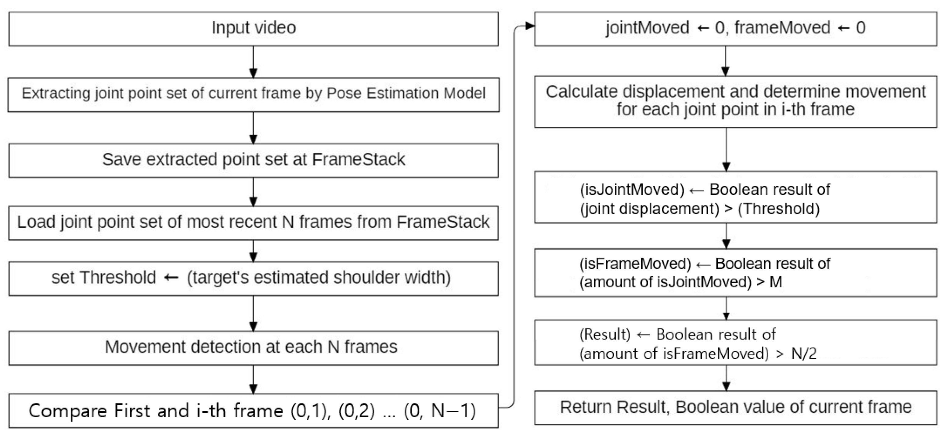 Applsci 12 07024 g002