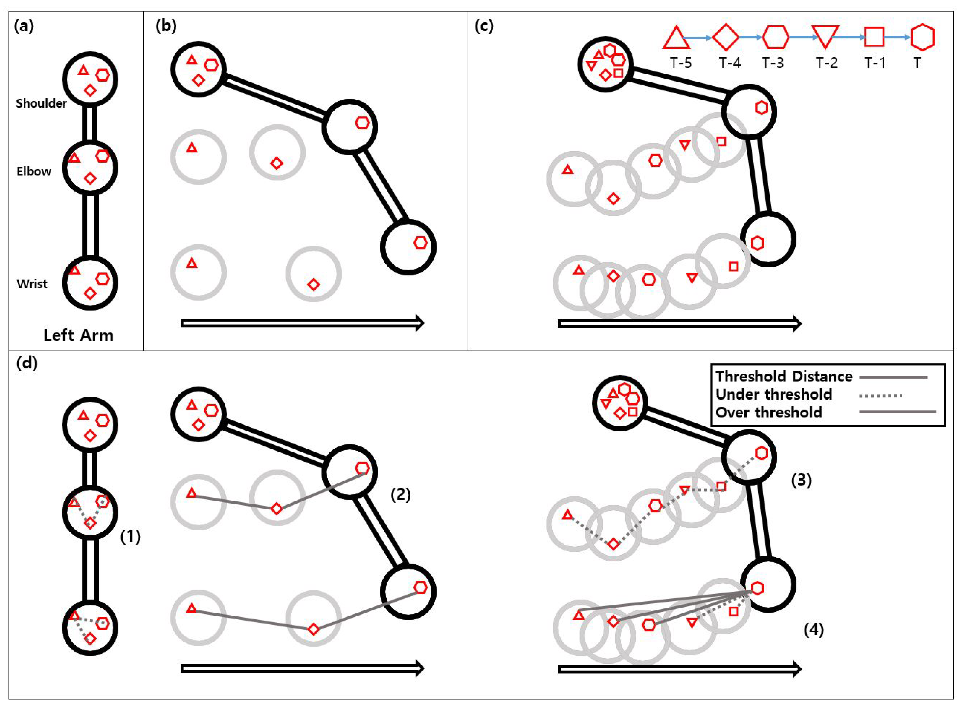 Applsci 12 07024 g004
