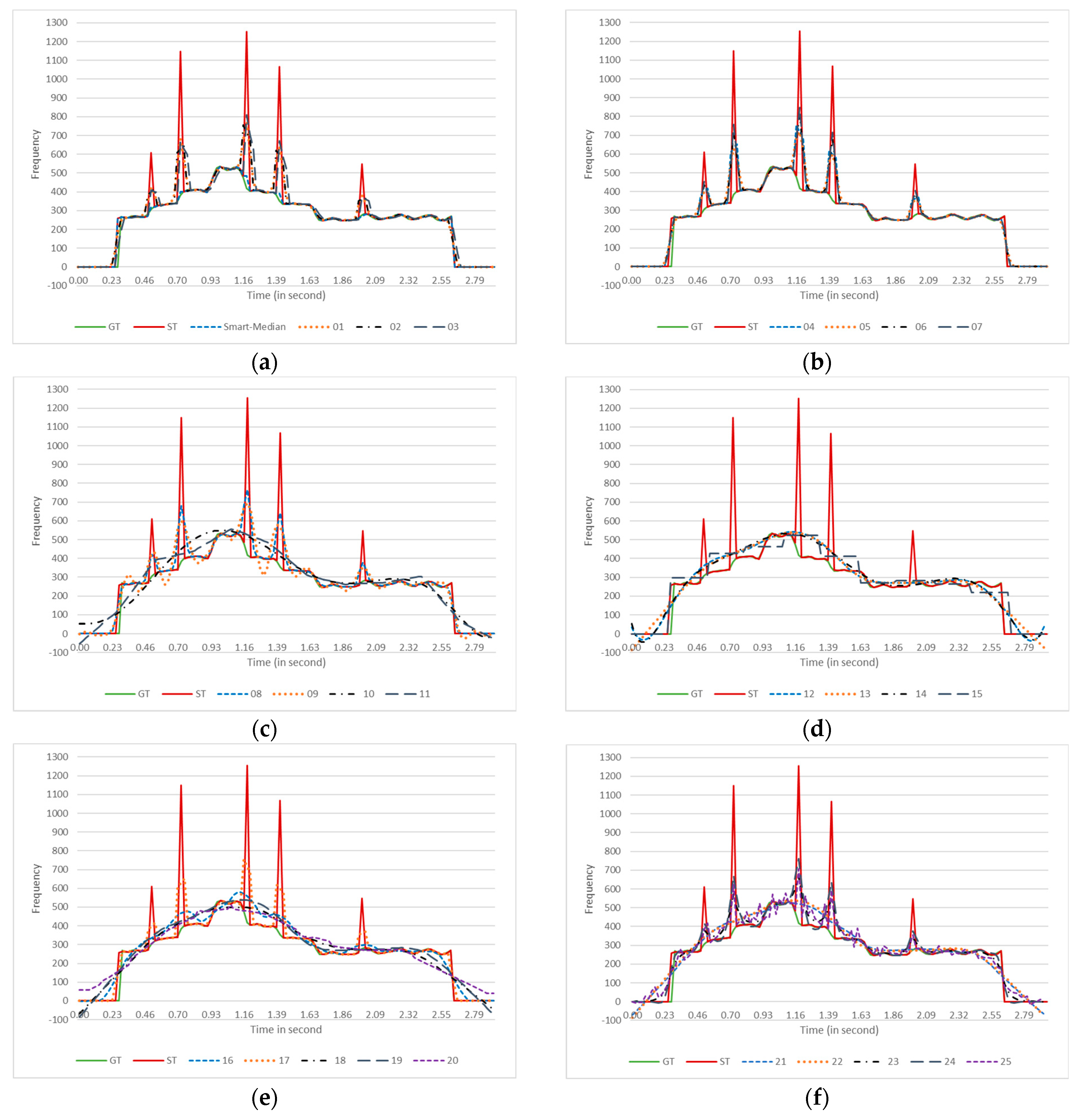 Applsci 12 07026 g002a