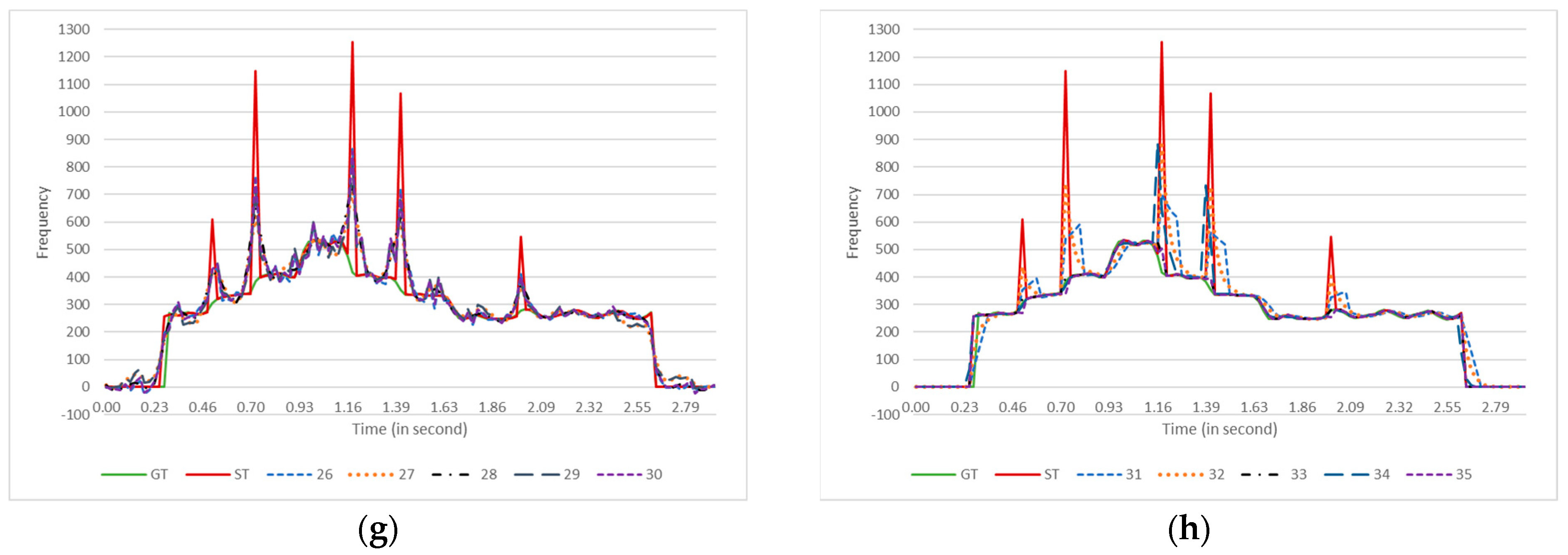 Applsci 12 07026 g002b
