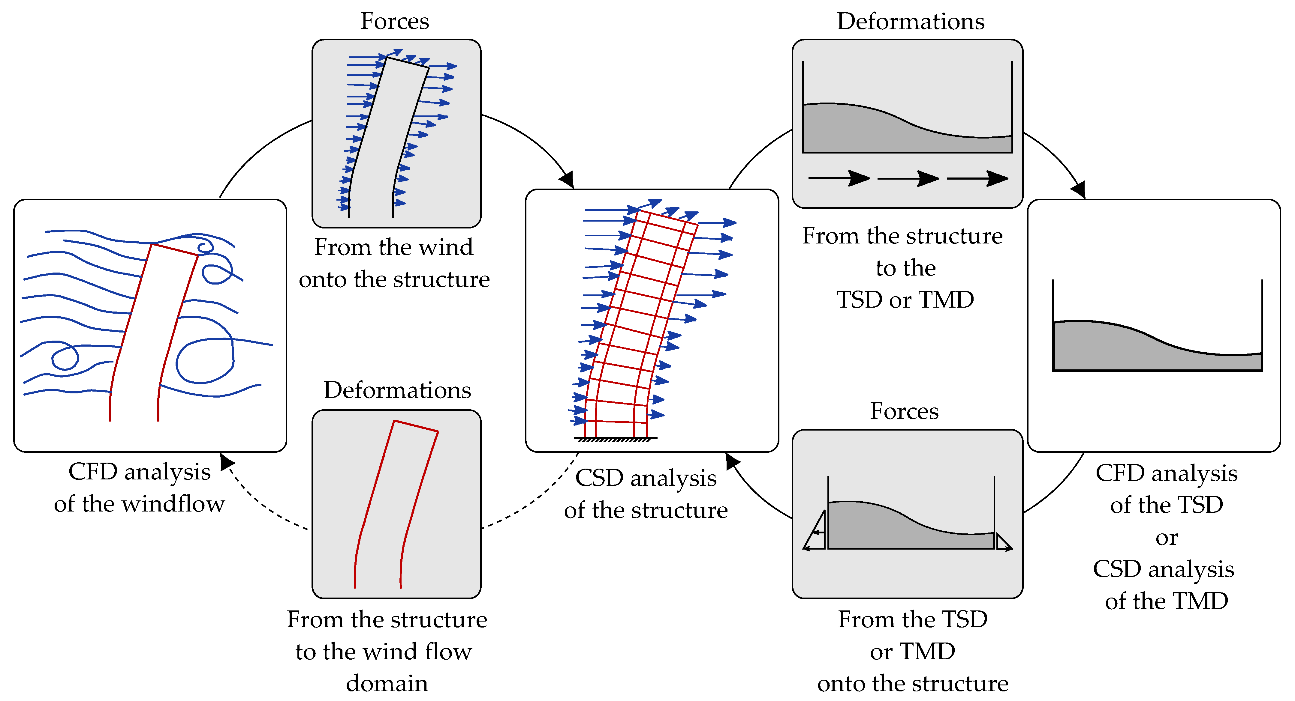 Applsci 12 07033 g009