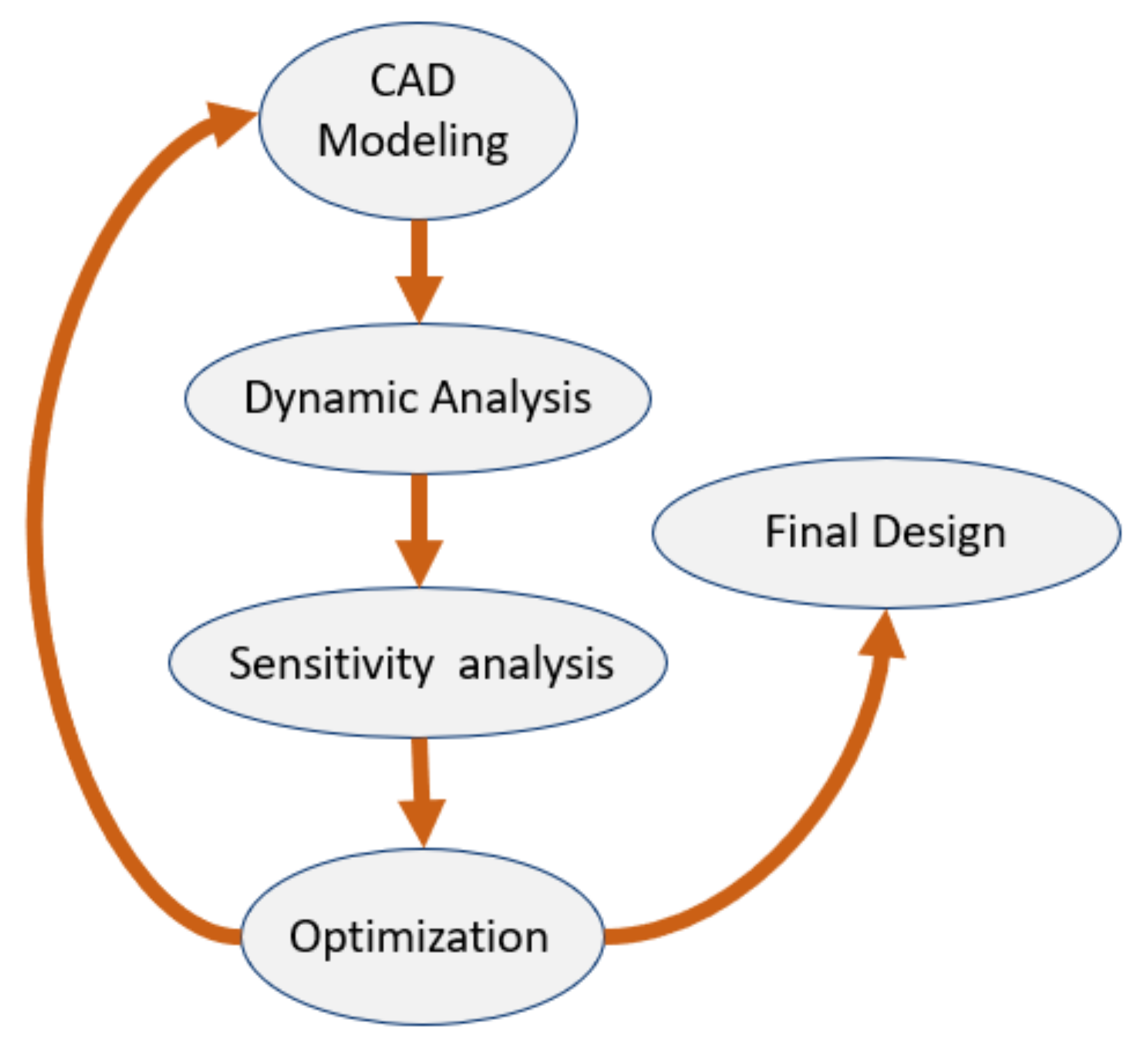 Applsci 12 07034 g002