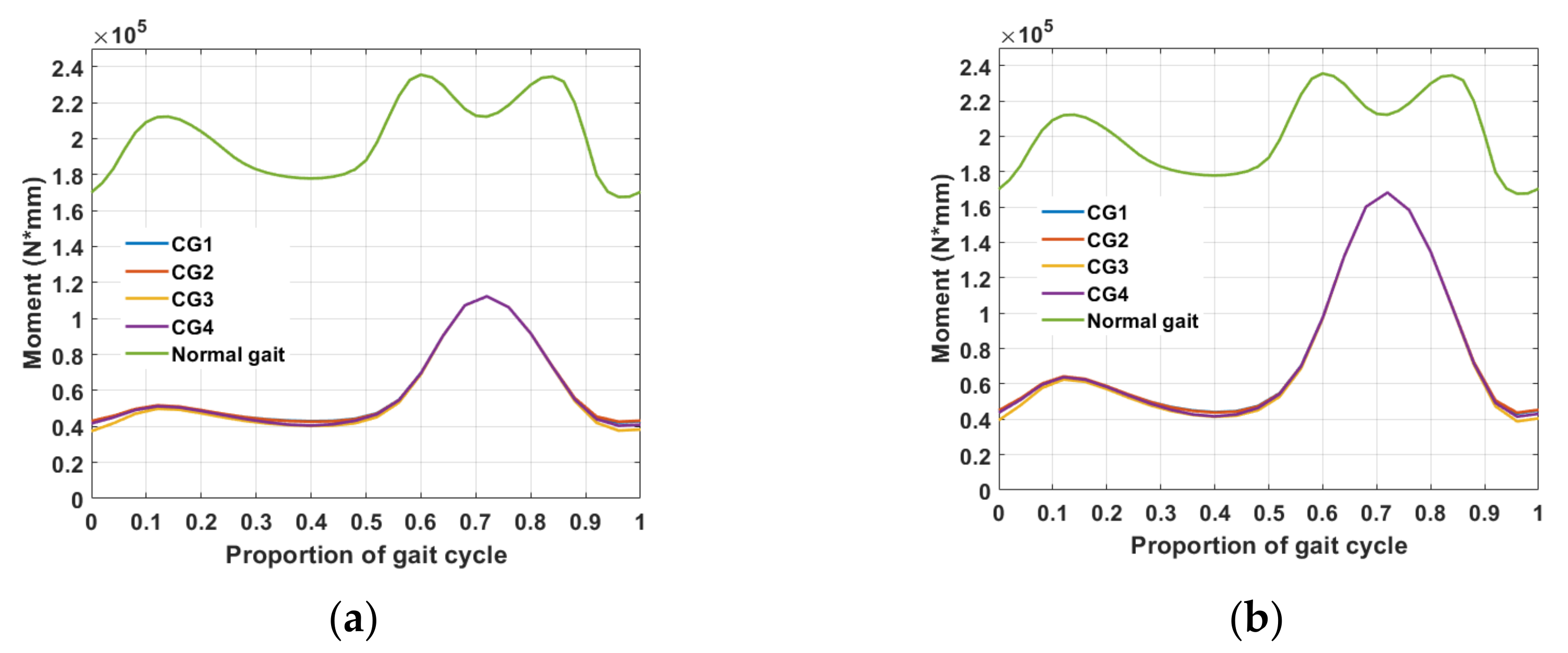 Applsci 12 07034 g010