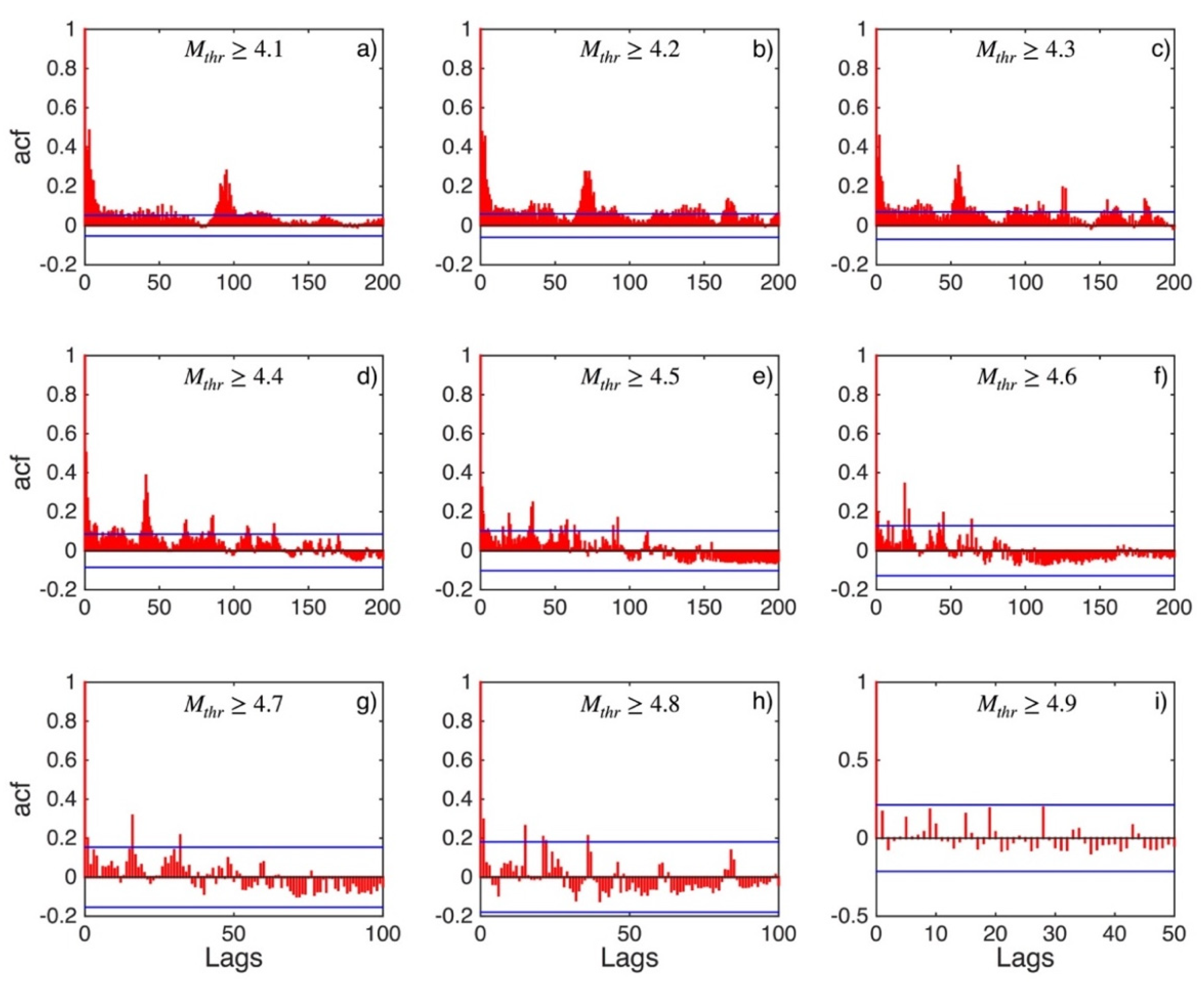 Applsci 12 07041 g003