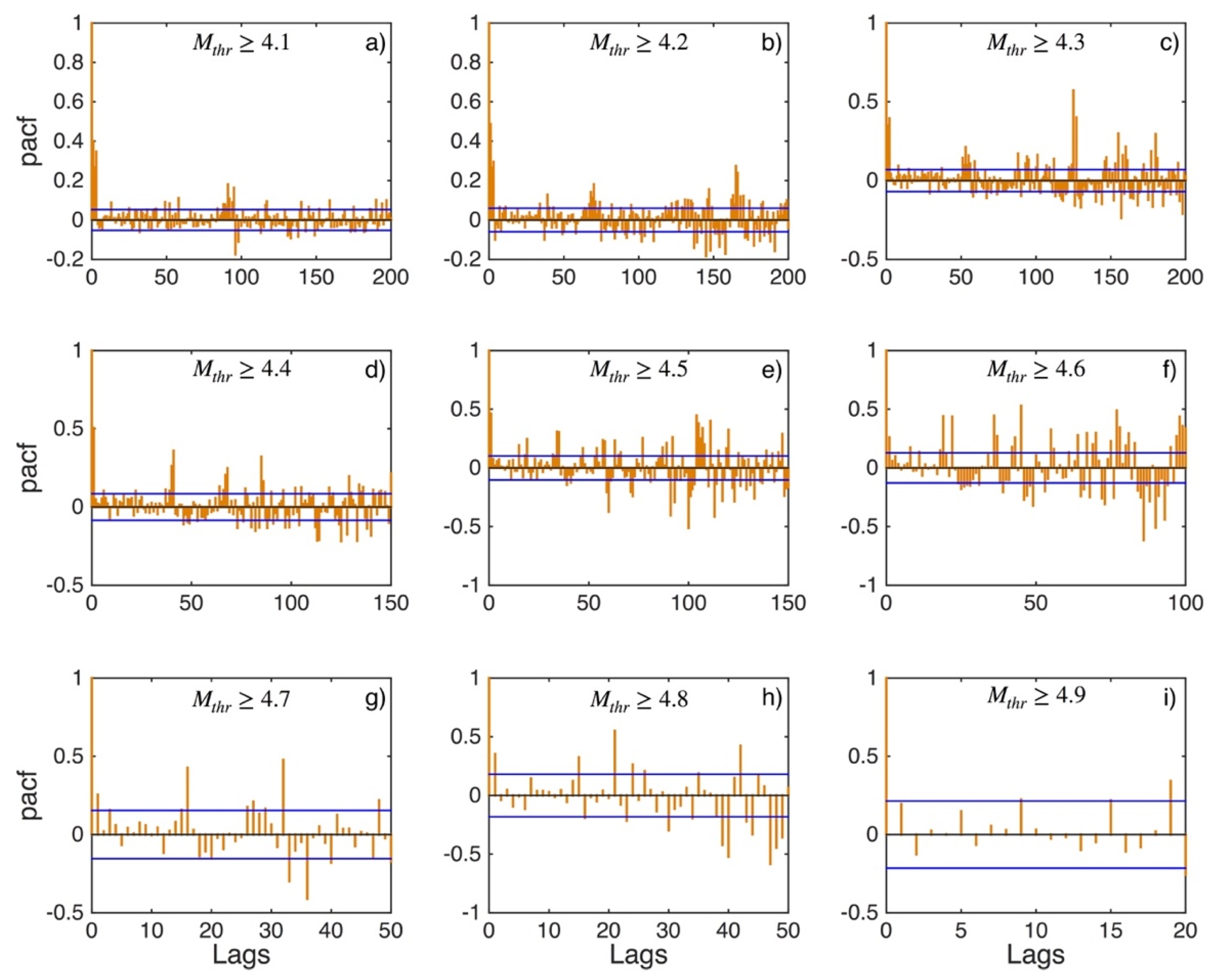 Applsci 12 07041 g004