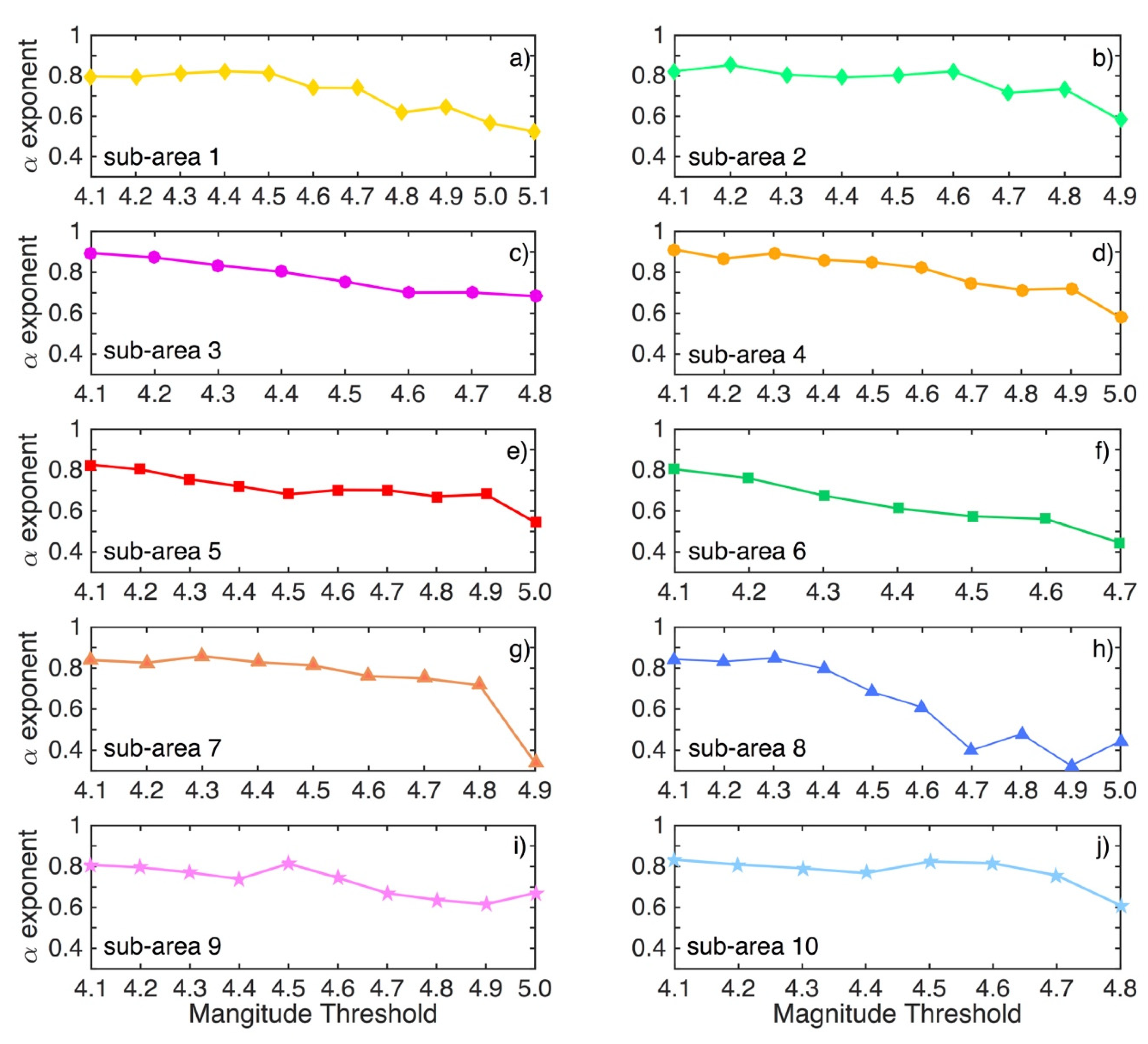 Applsci 12 07041 g006