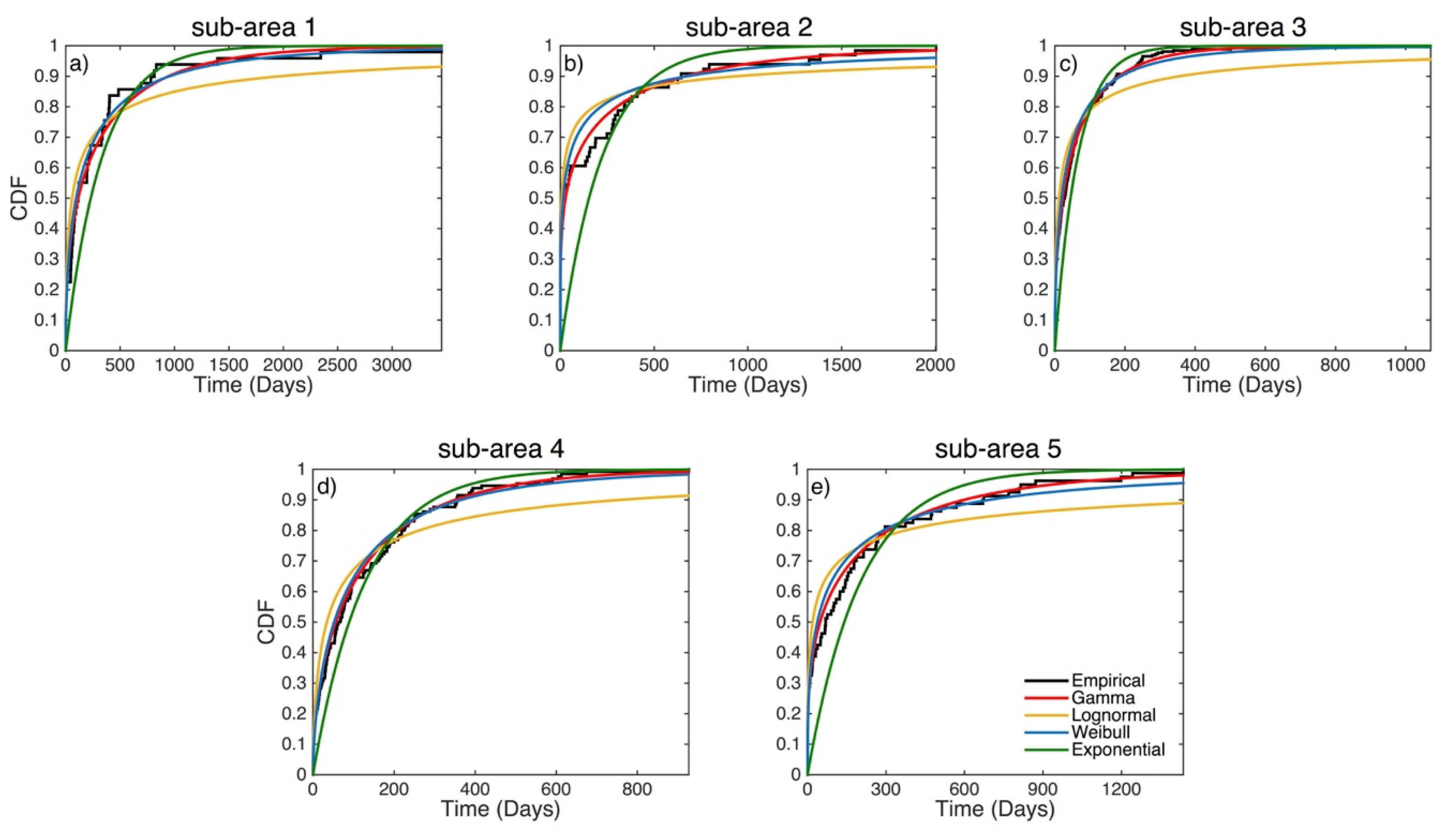 Applsci 12 07041 g007