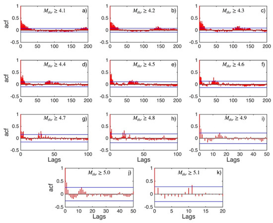 Applsci 12 07041 g0a1 550