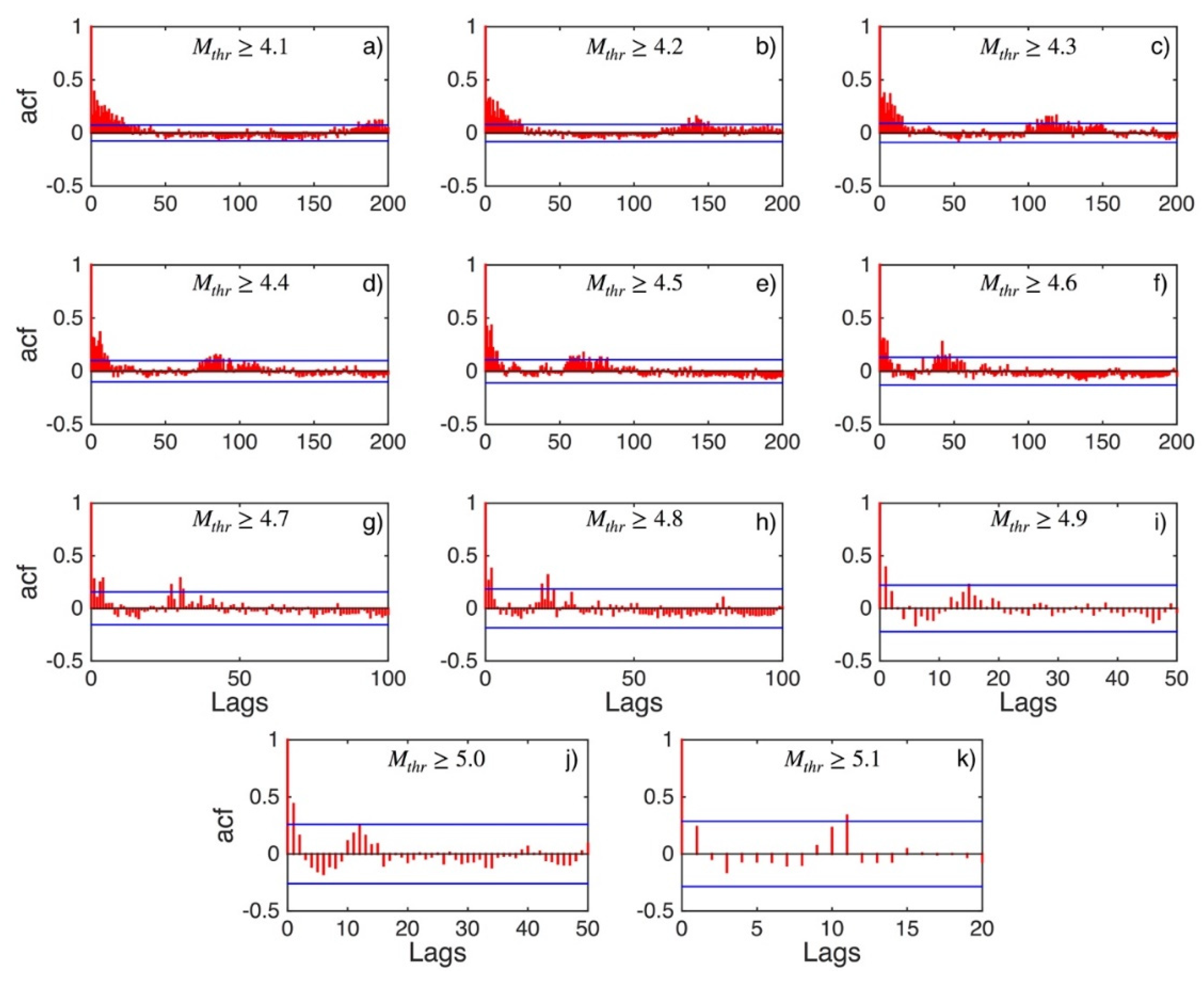 Applsci 12 07041 g0a1