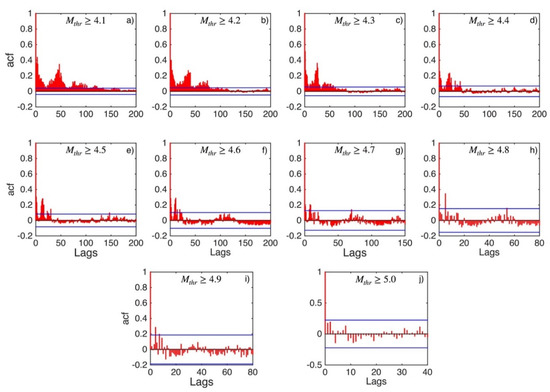 Applsci 12 07041 g0a10 550