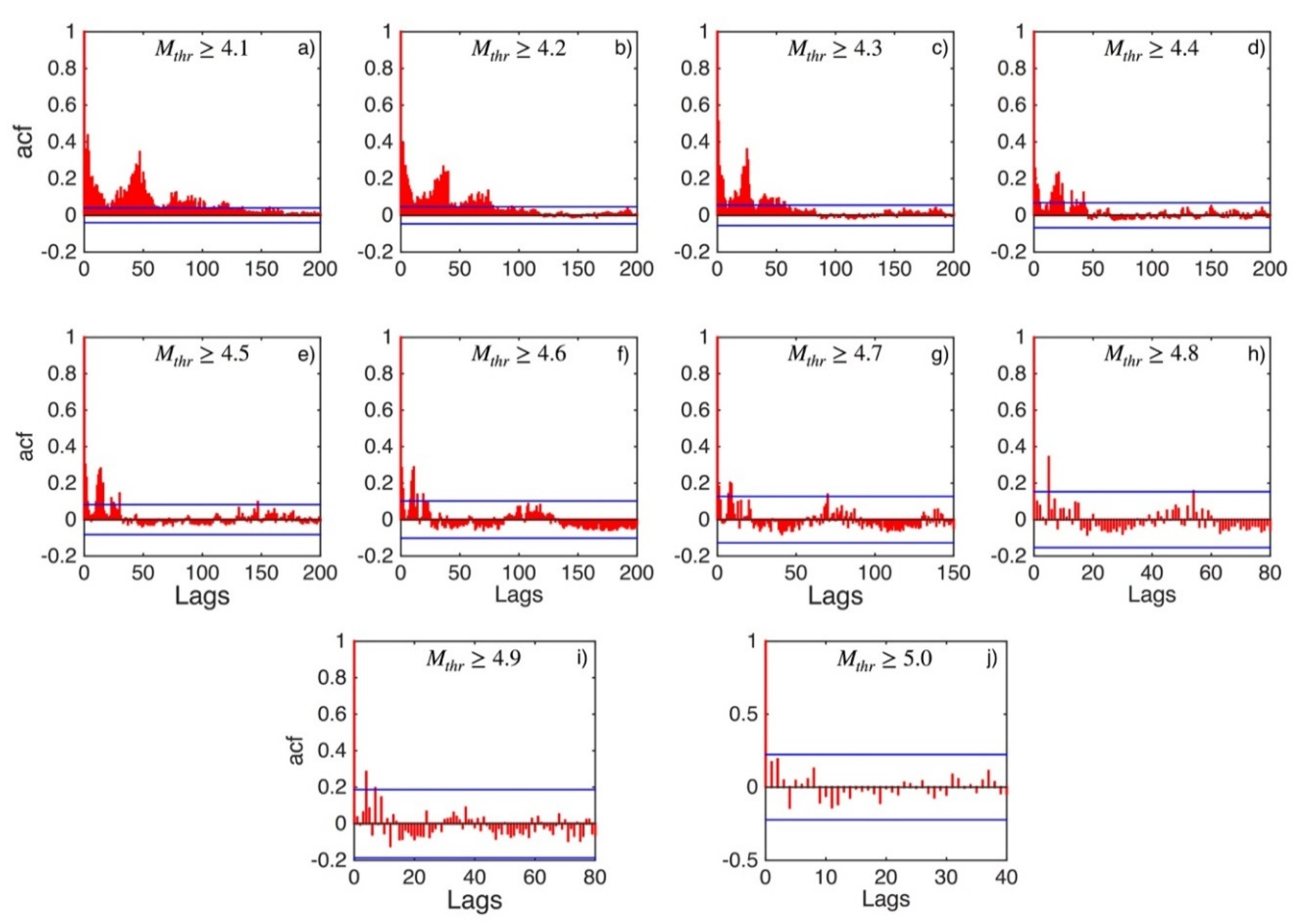 Applsci 12 07041 g0a10