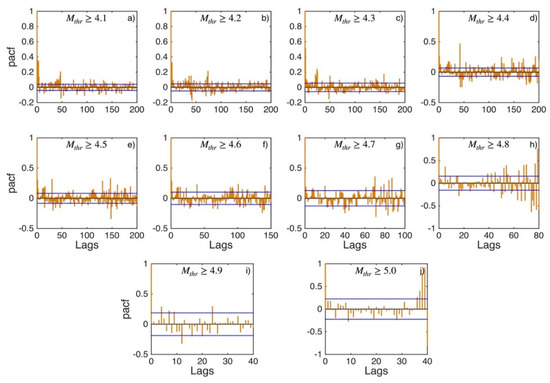 Applsci 12 07041 g0a11 550