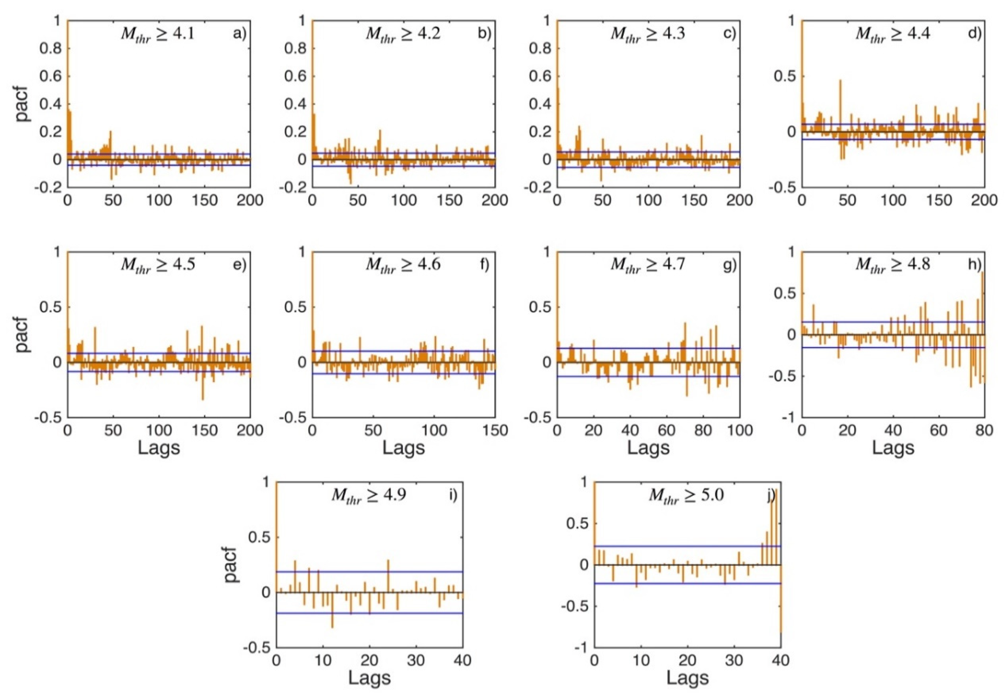 Applsci 12 07041 g0a11