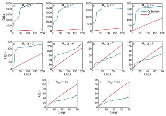 Applsci 12 07041 g0a12 550