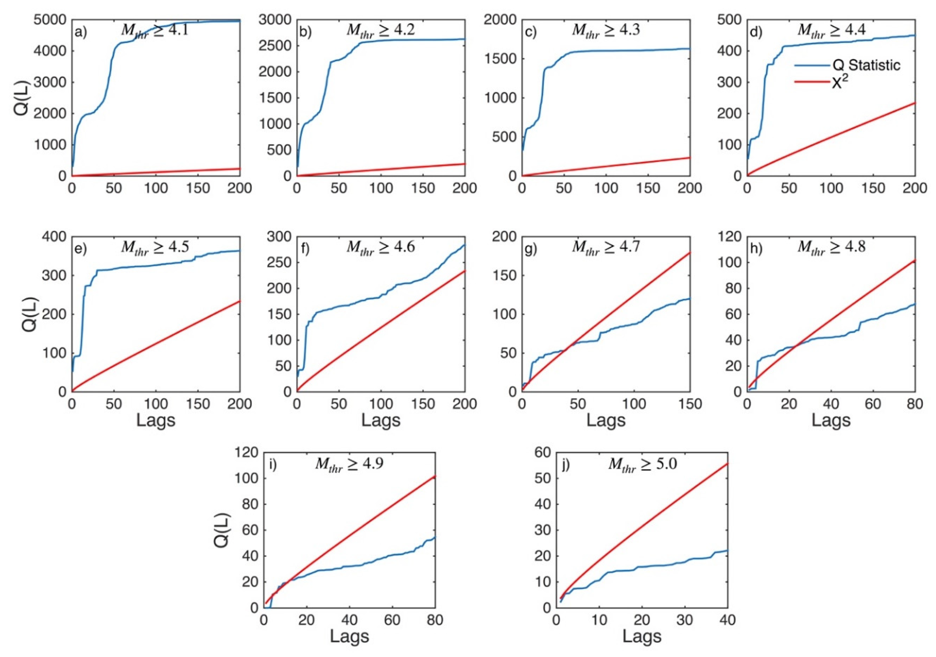 Applsci 12 07041 g0a12