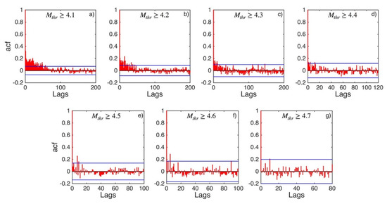 Applsci 12 07041 g0a13 550