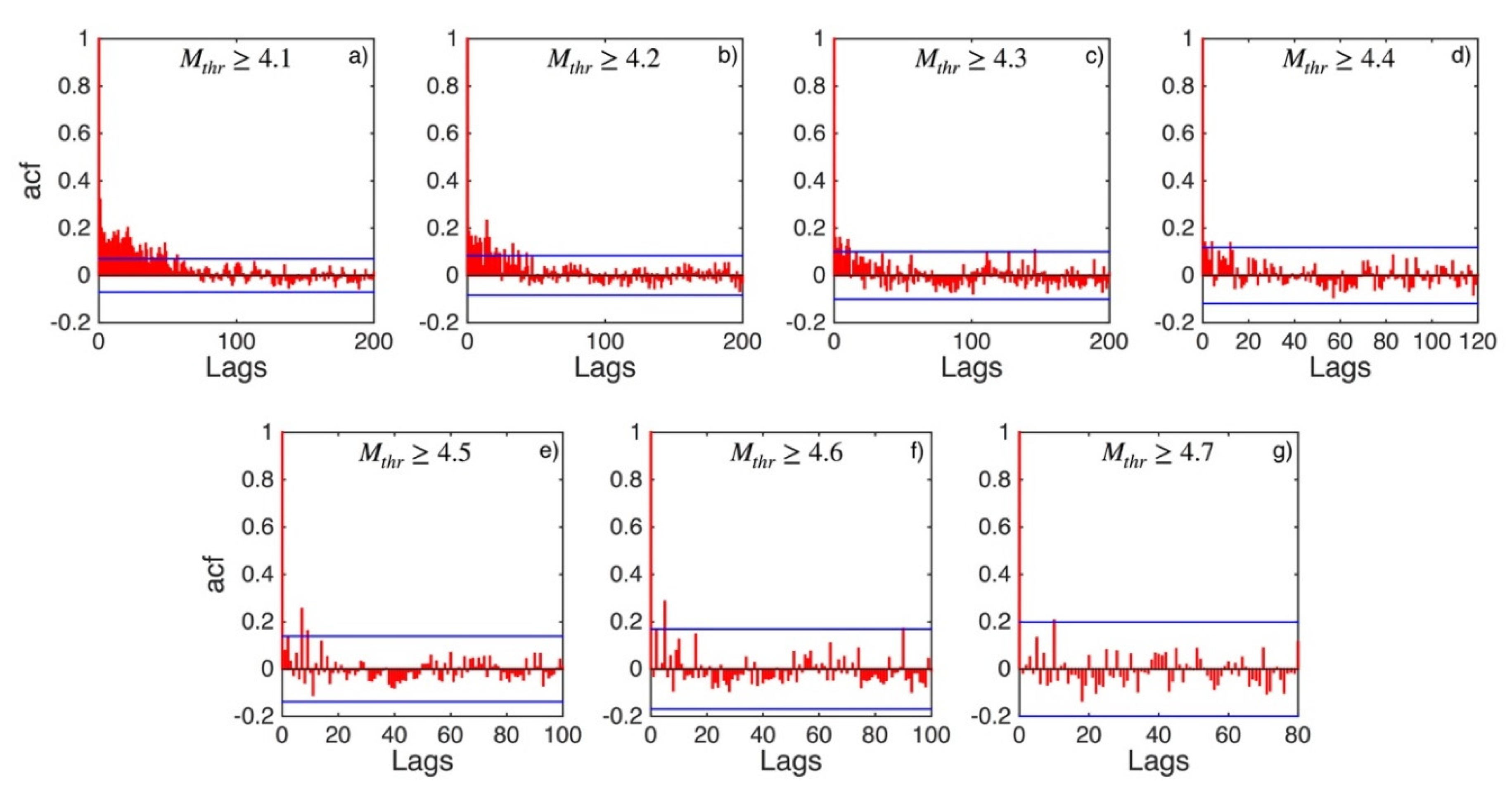 Applsci 12 07041 g0a13