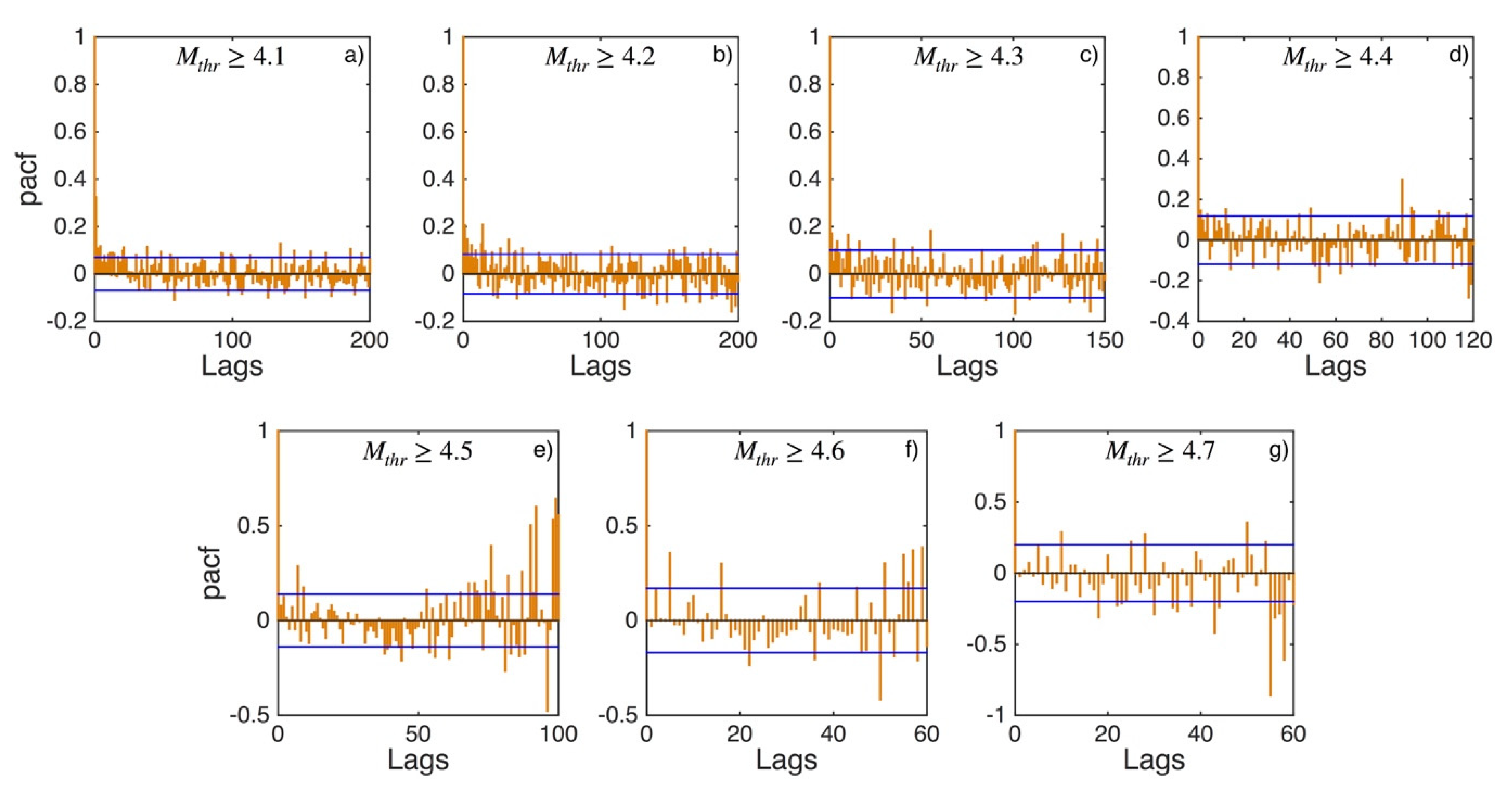Applsci 12 07041 g0a14