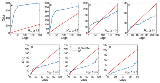 Applsci 12 07041 g0a15 550