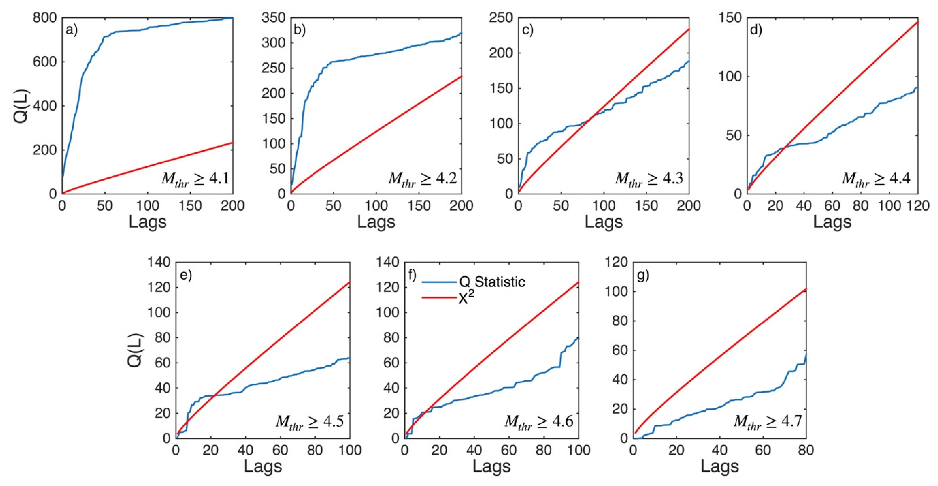 Applsci 12 07041 g0a15
