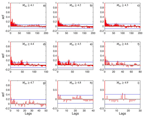 Applsci 12 07041 g0a16 550