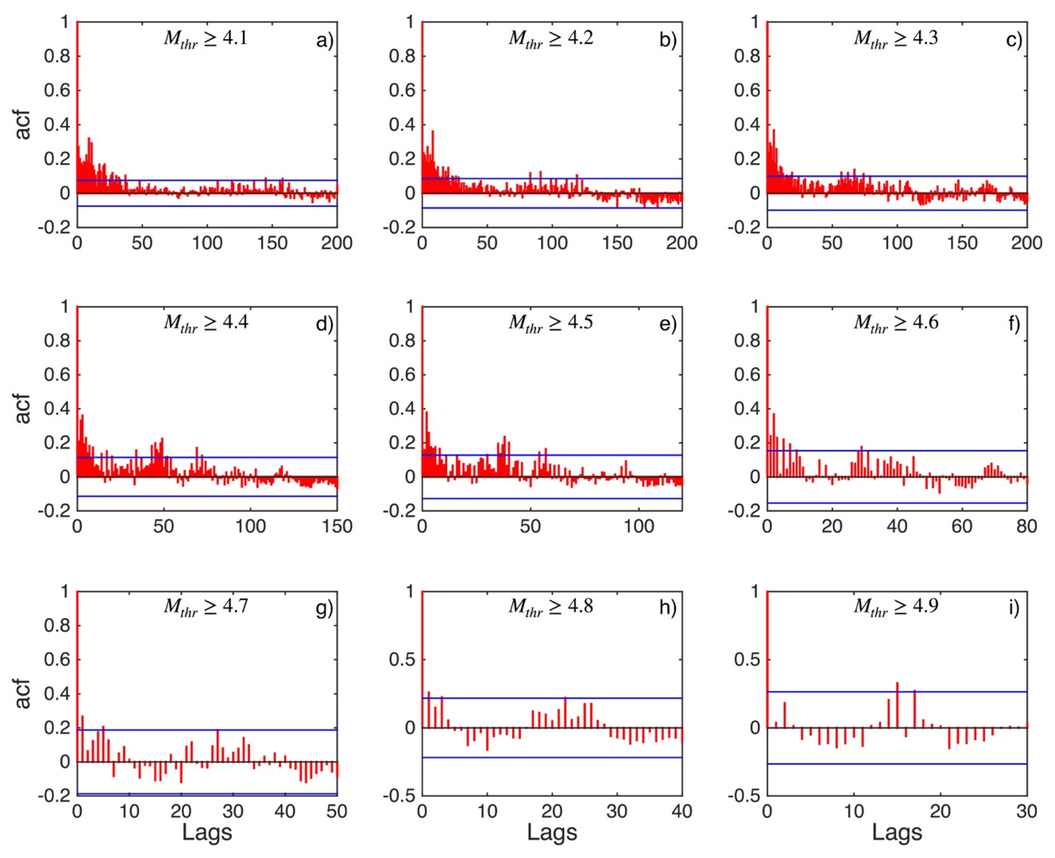 Applsci 12 07041 g0a16