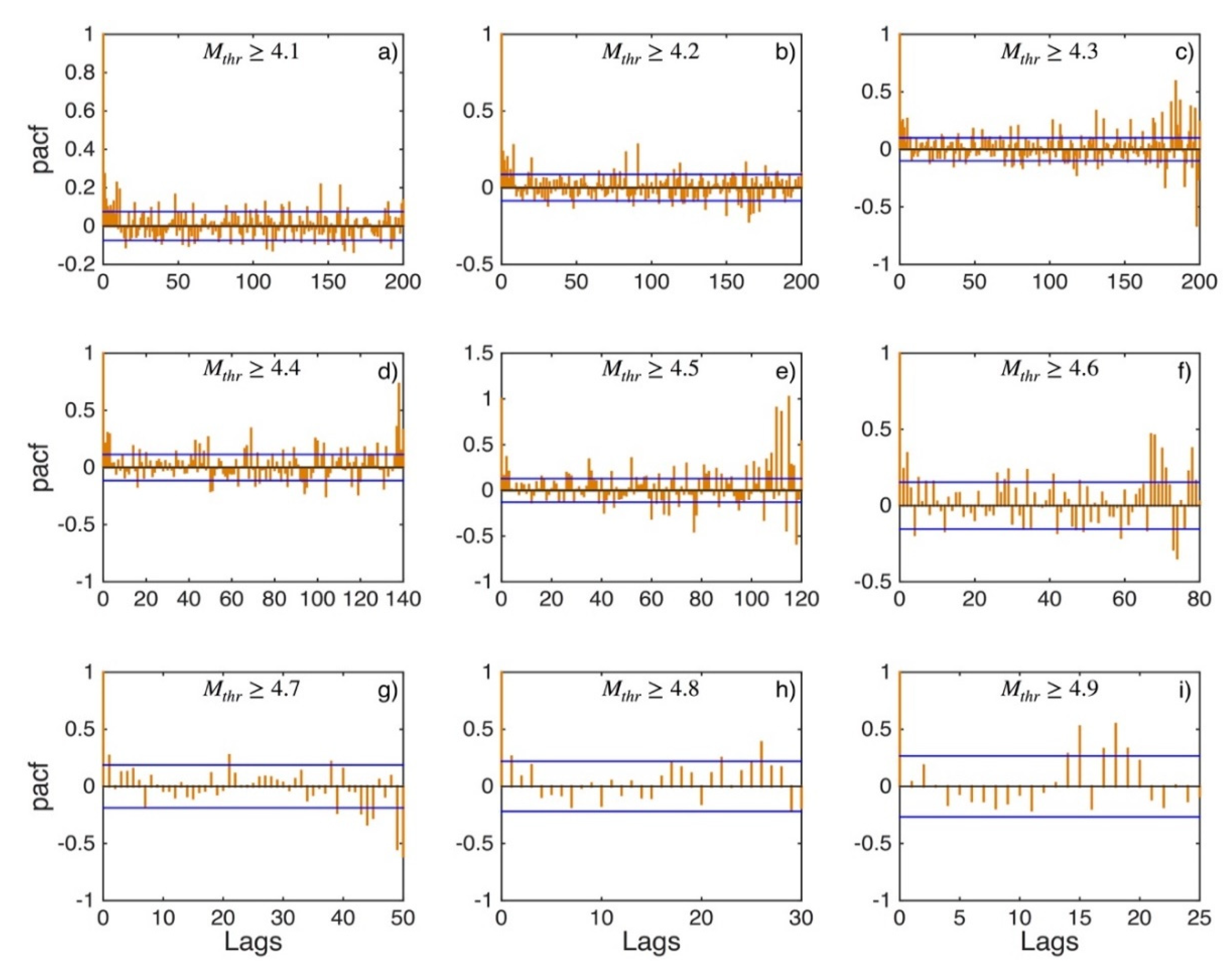 Applsci 12 07041 g0a17
