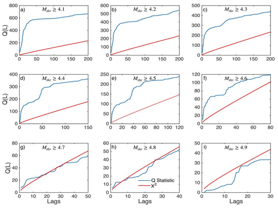 Applsci 12 07041 g0a18 550