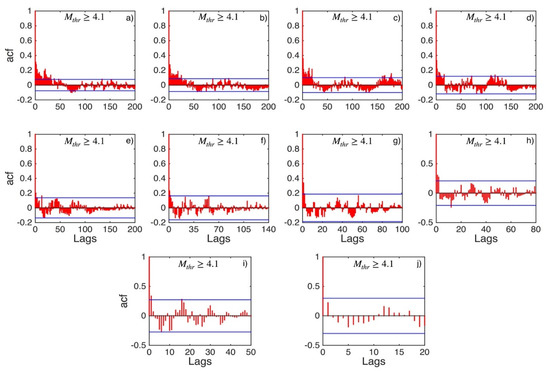 Applsci 12 07041 g0a19 550