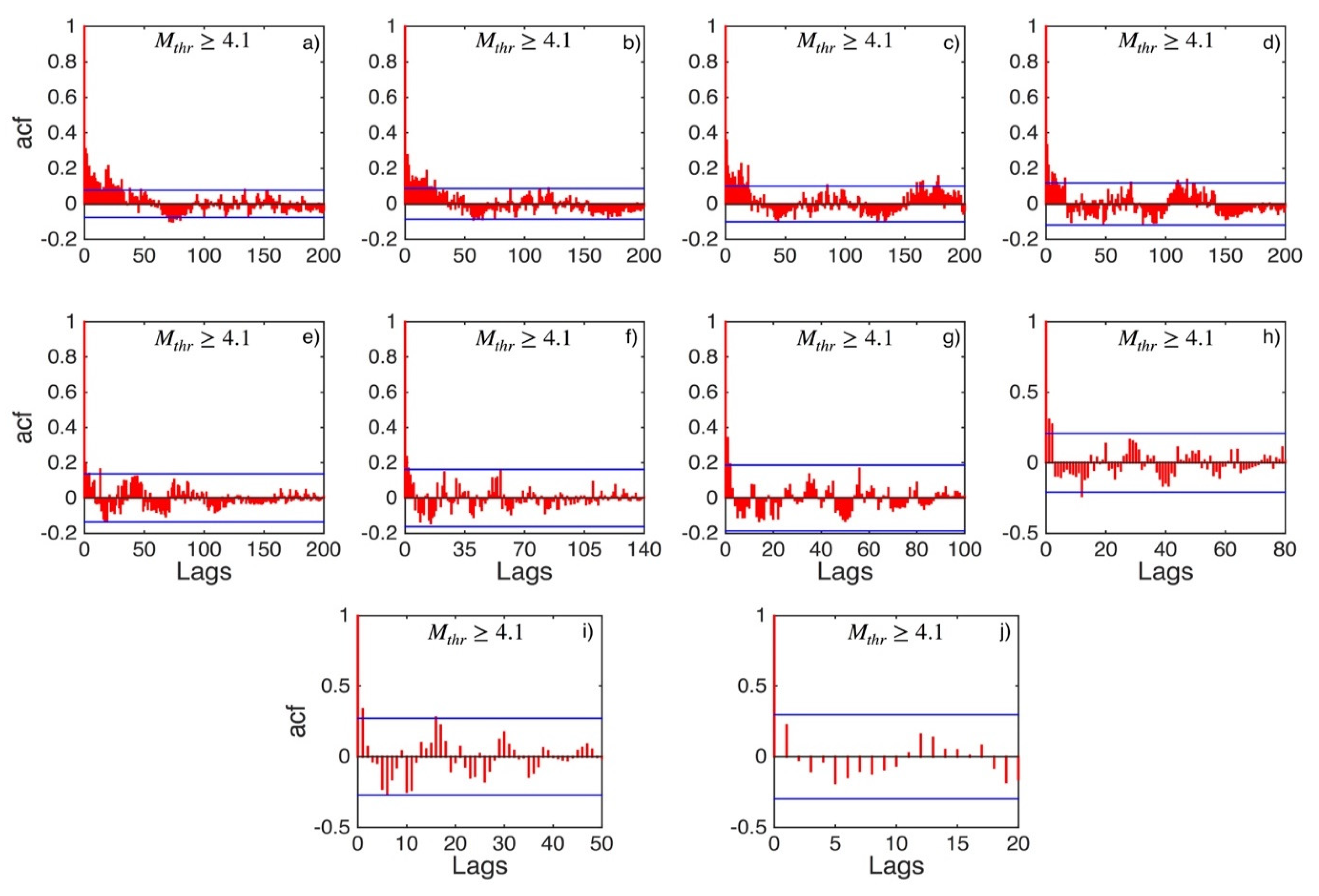 Applsci 12 07041 g0a19