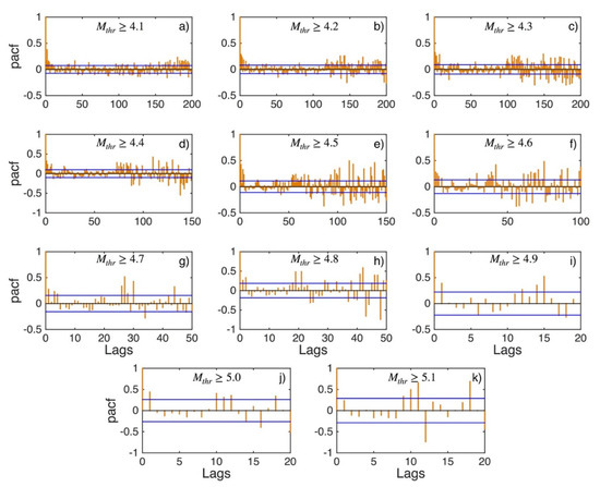 Applsci 12 07041 g0a2 550