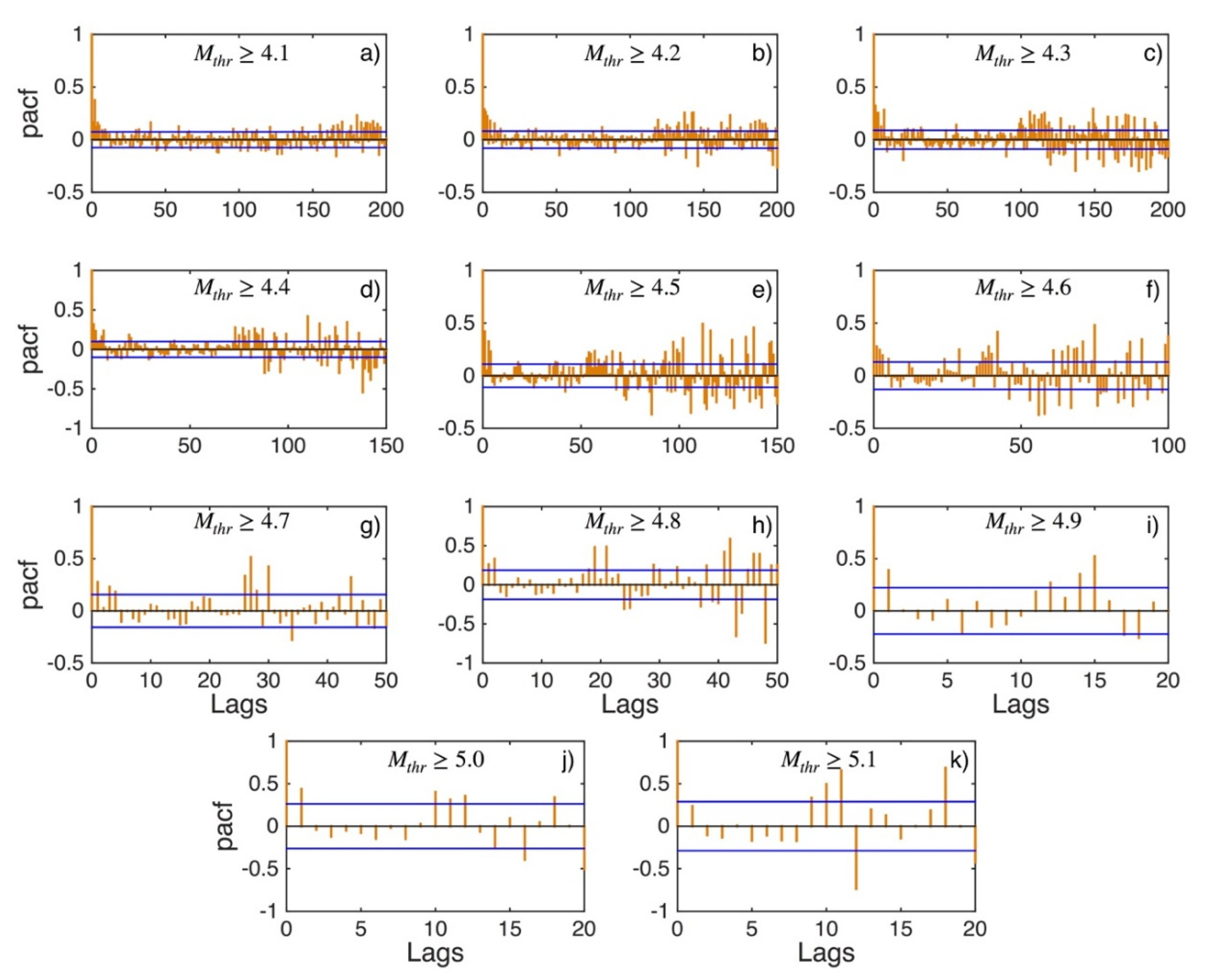 Applsci 12 07041 g0a2