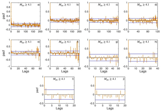 Applsci 12 07041 g0a20 550