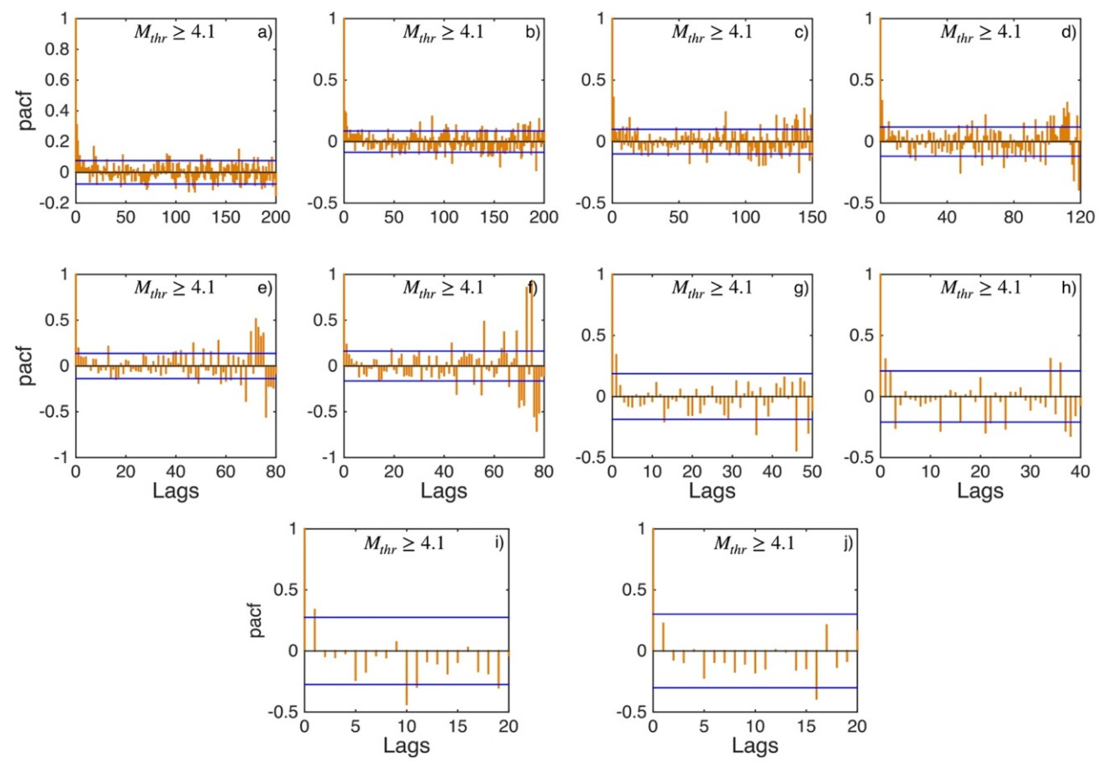 Applsci 12 07041 g0a20