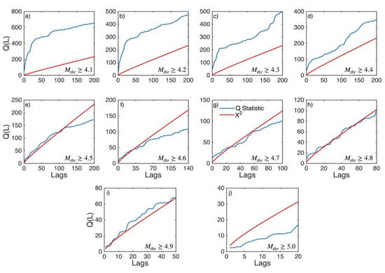 Applsci 12 07041 g0a21 550