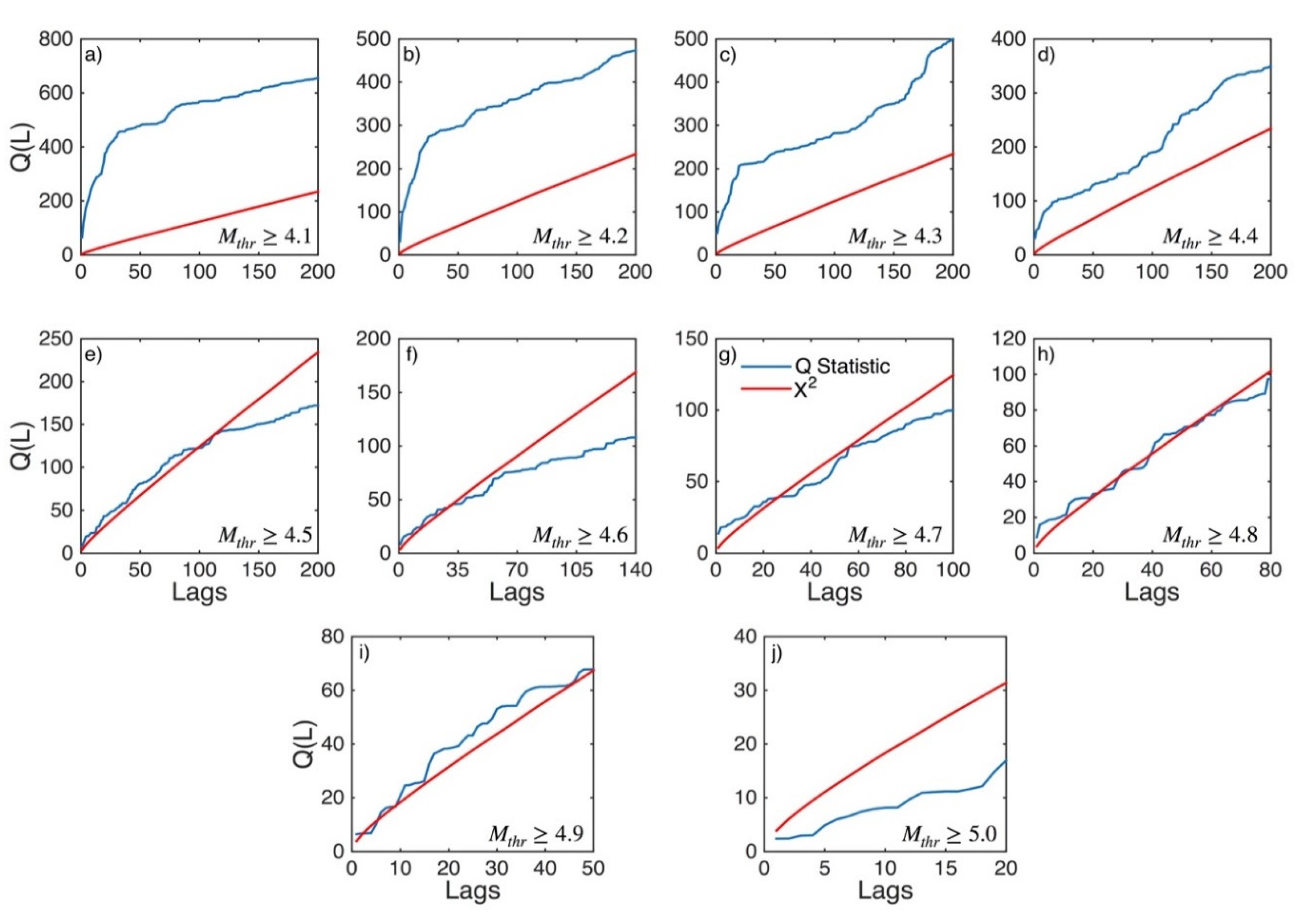 Applsci 12 07041 g0a21