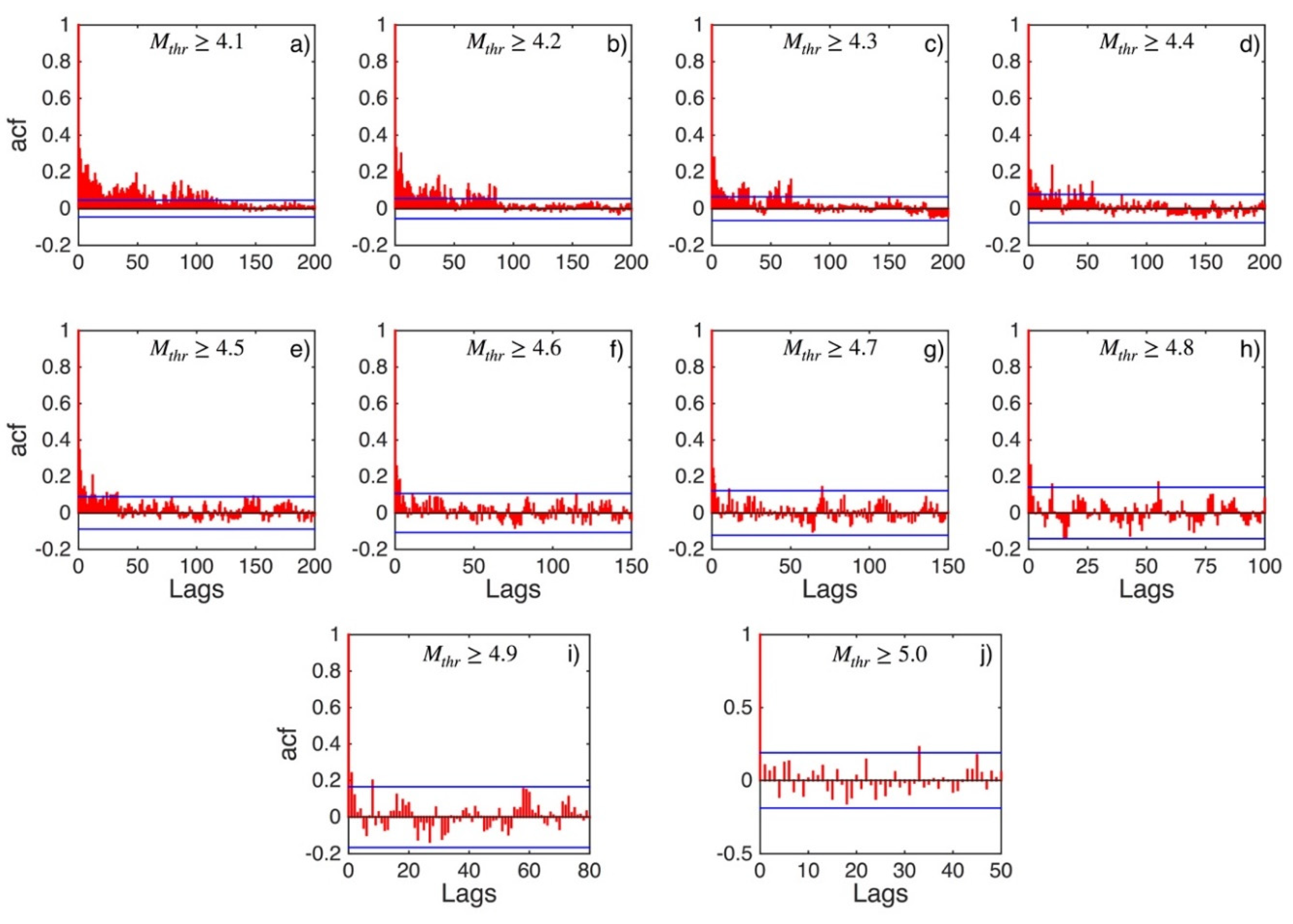 Applsci 12 07041 g0a22