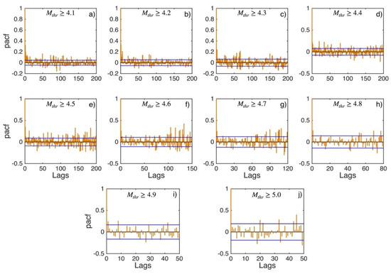 Applsci 12 07041 g0a23 550