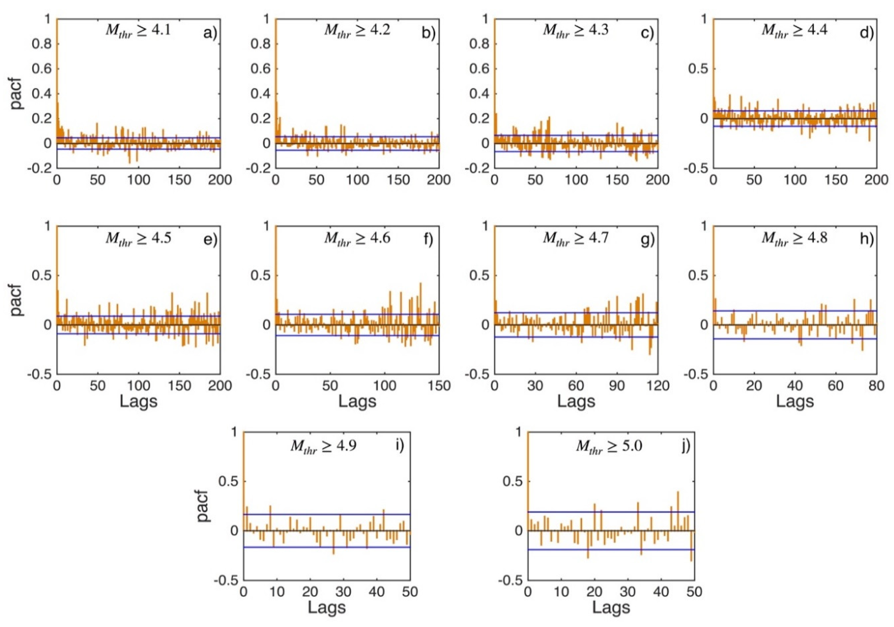 Applsci 12 07041 g0a23