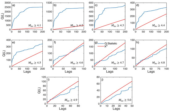 Applsci 12 07041 g0a24 550
