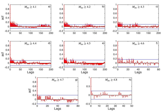 Applsci 12 07041 g0a25 550