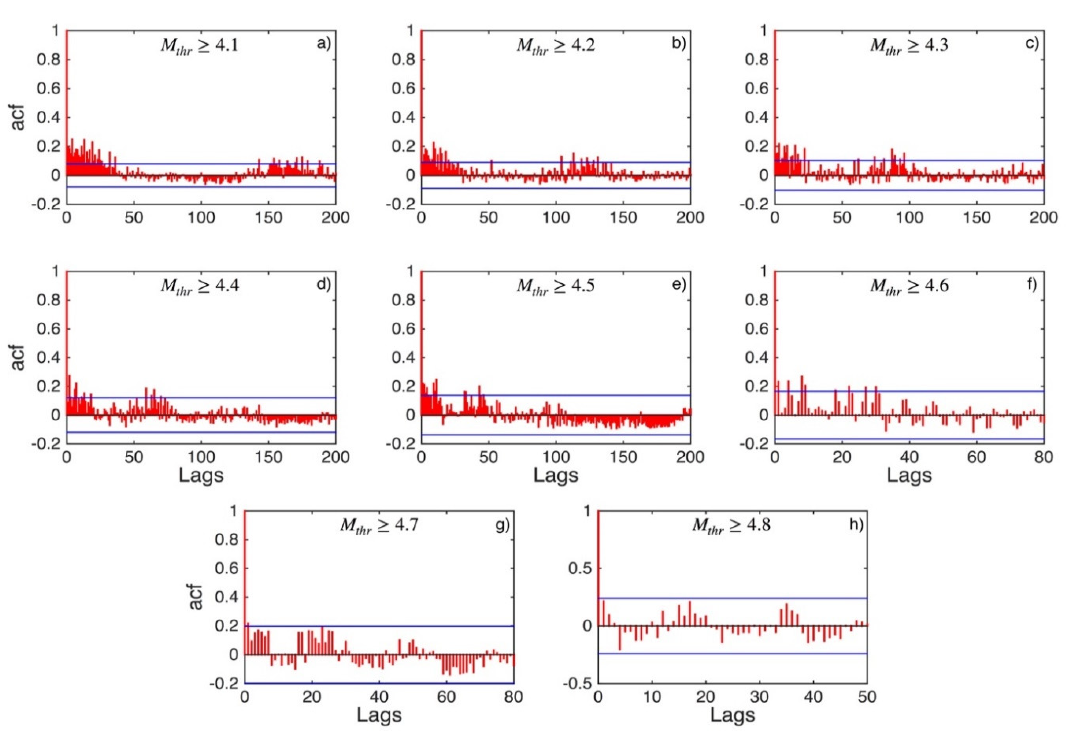 Applsci 12 07041 g0a25