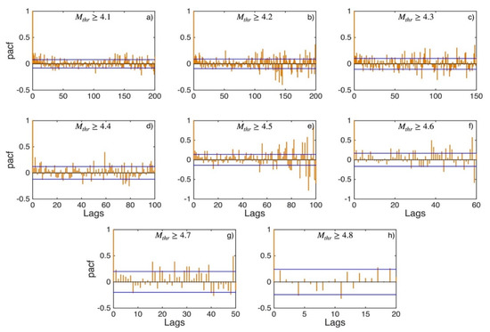 Applsci 12 07041 g0a26 550