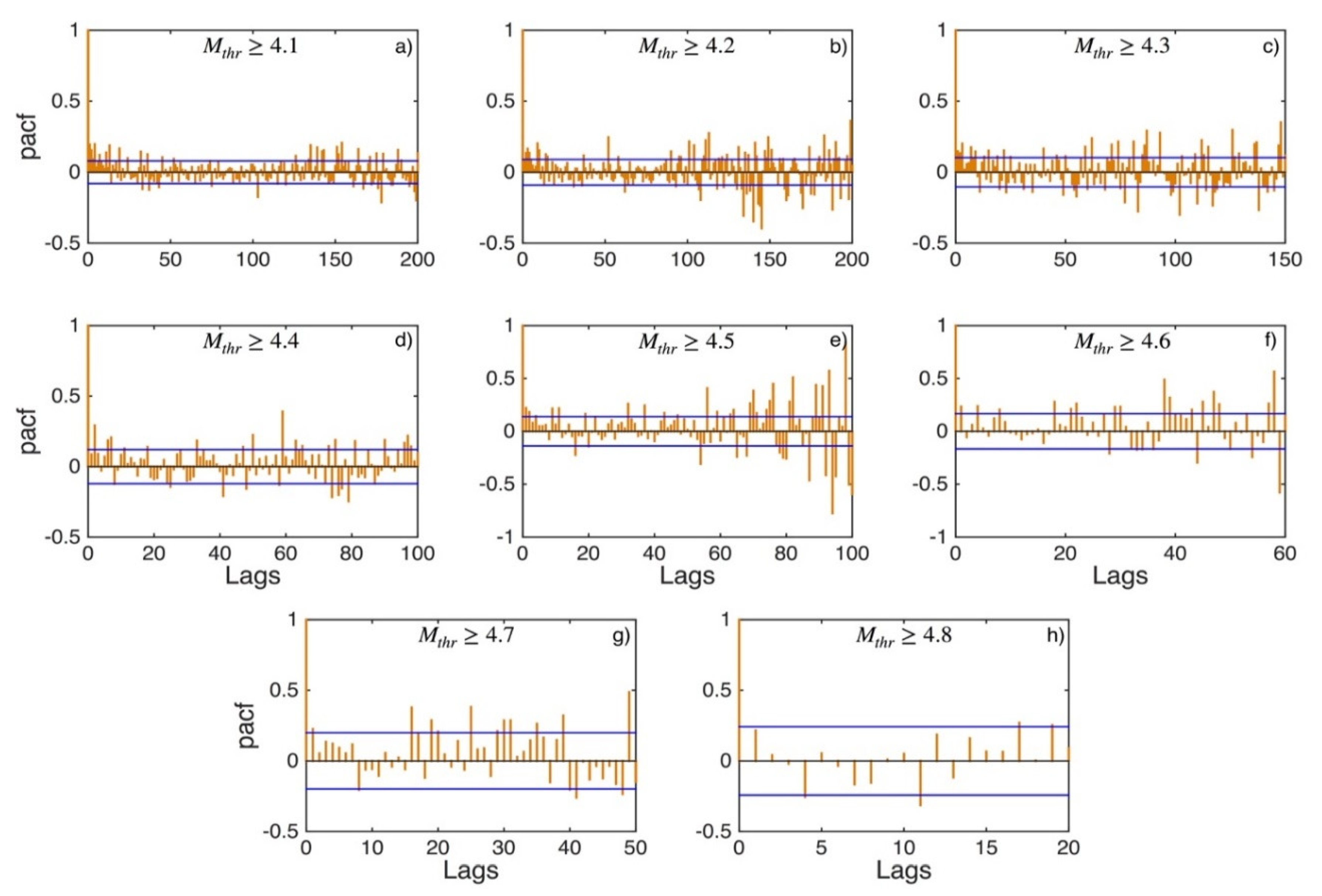 Applsci 12 07041 g0a26