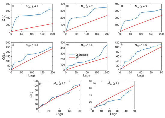 Applsci 12 07041 g0a27 550