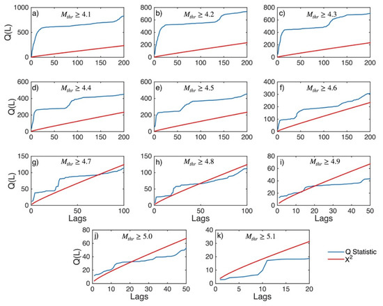 Applsci 12 07041 g0a3 550