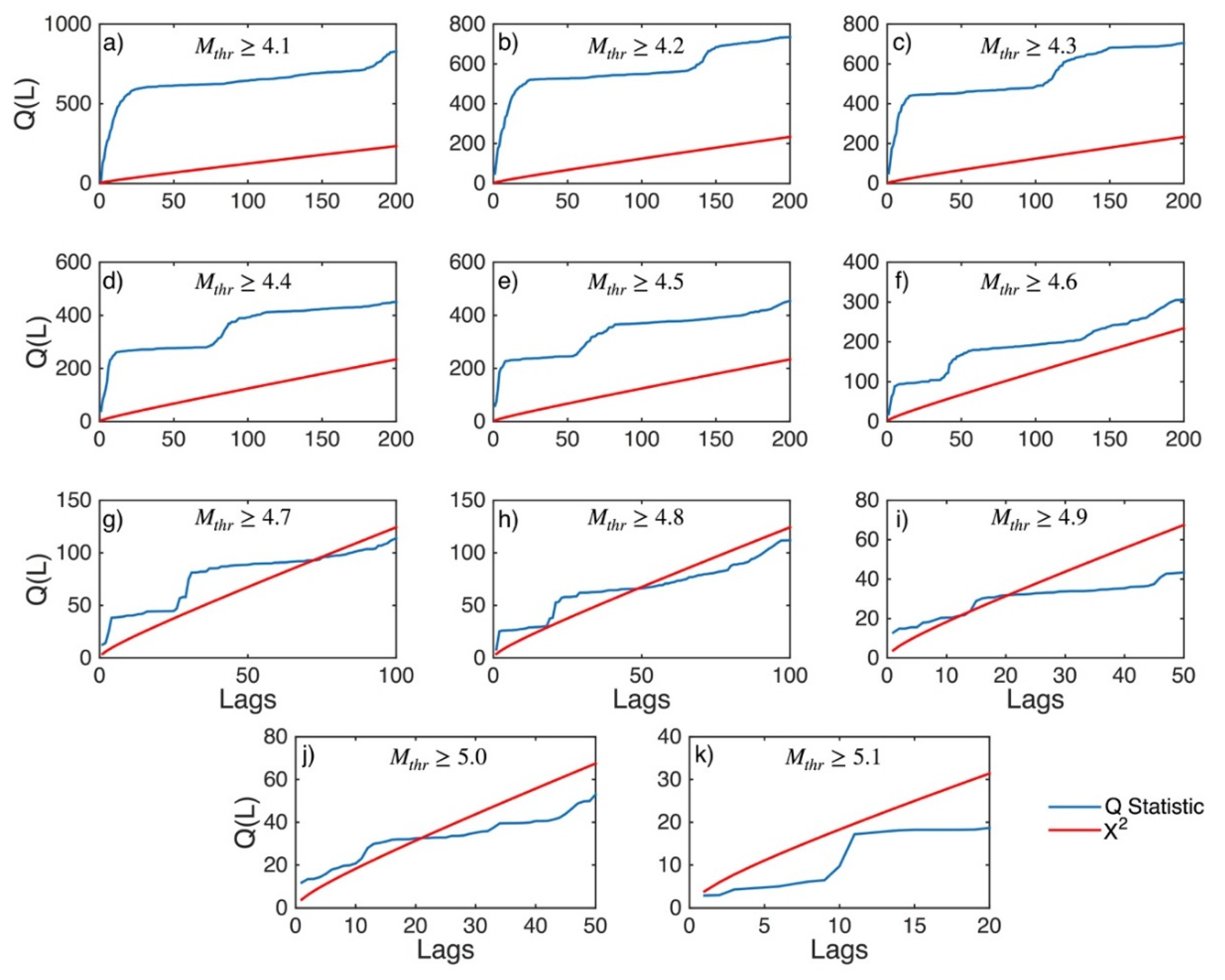 Applsci 12 07041 g0a3