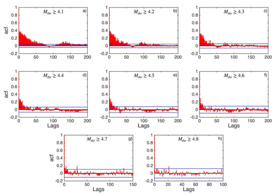 Applsci 12 07041 g0a4 550