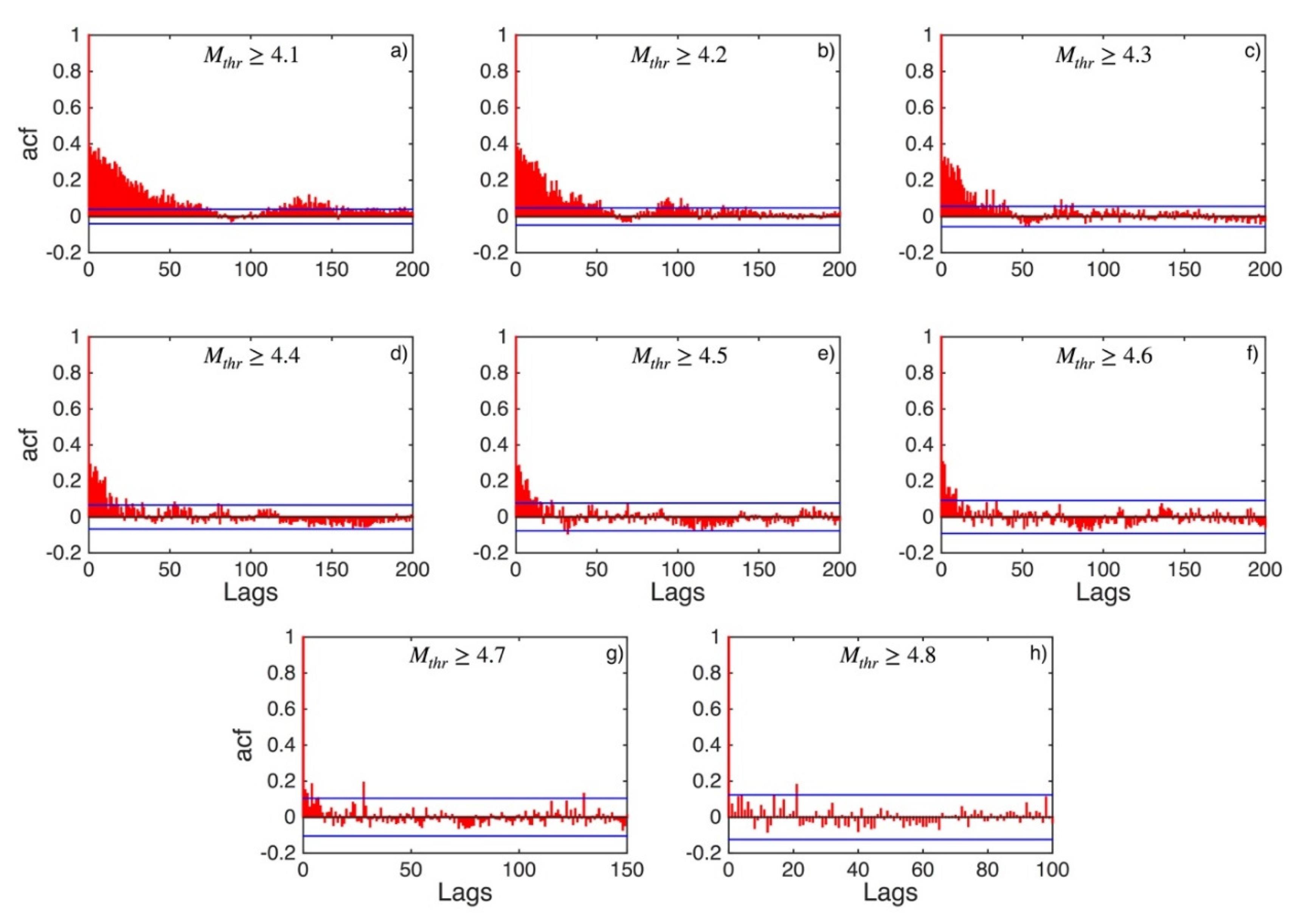 Applsci 12 07041 g0a4